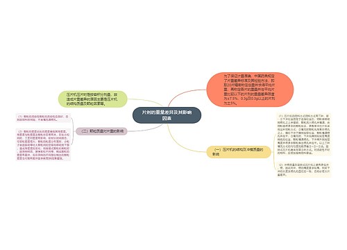 片剂的重量差异及其影响因素