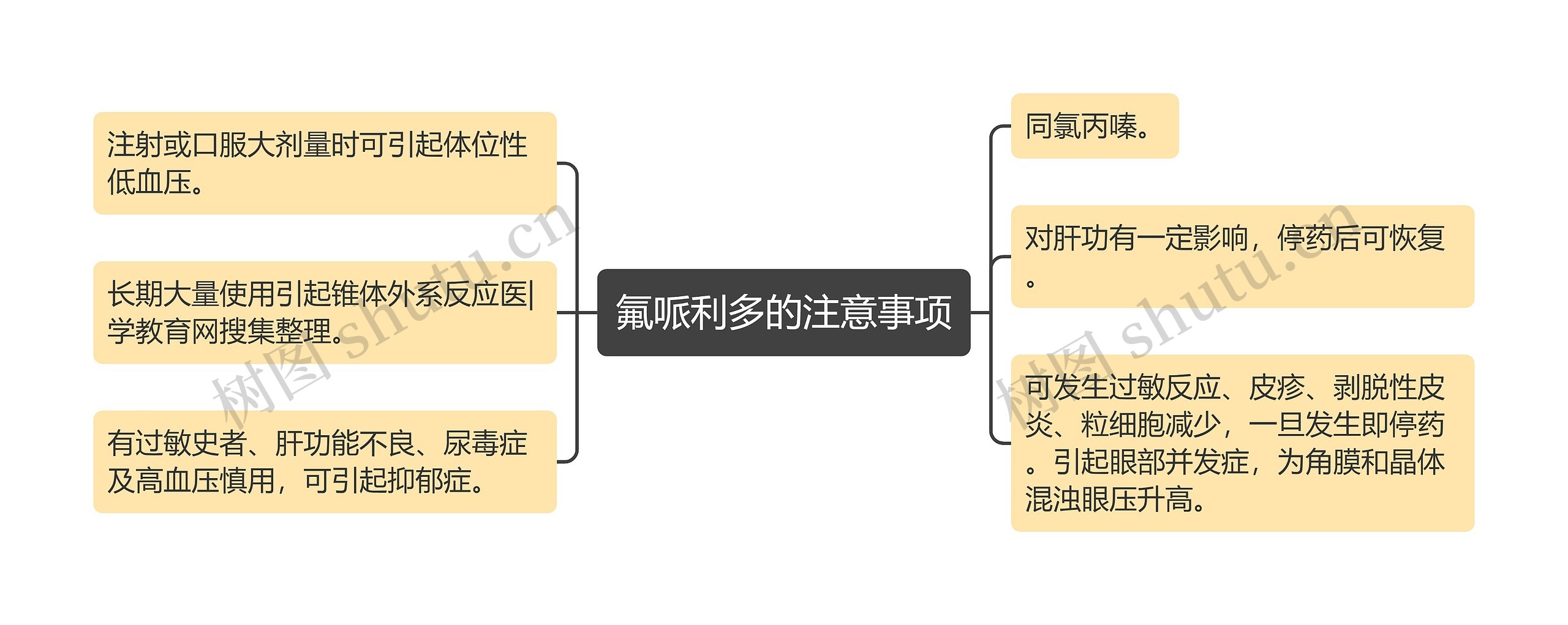 氟哌利多的注意事项