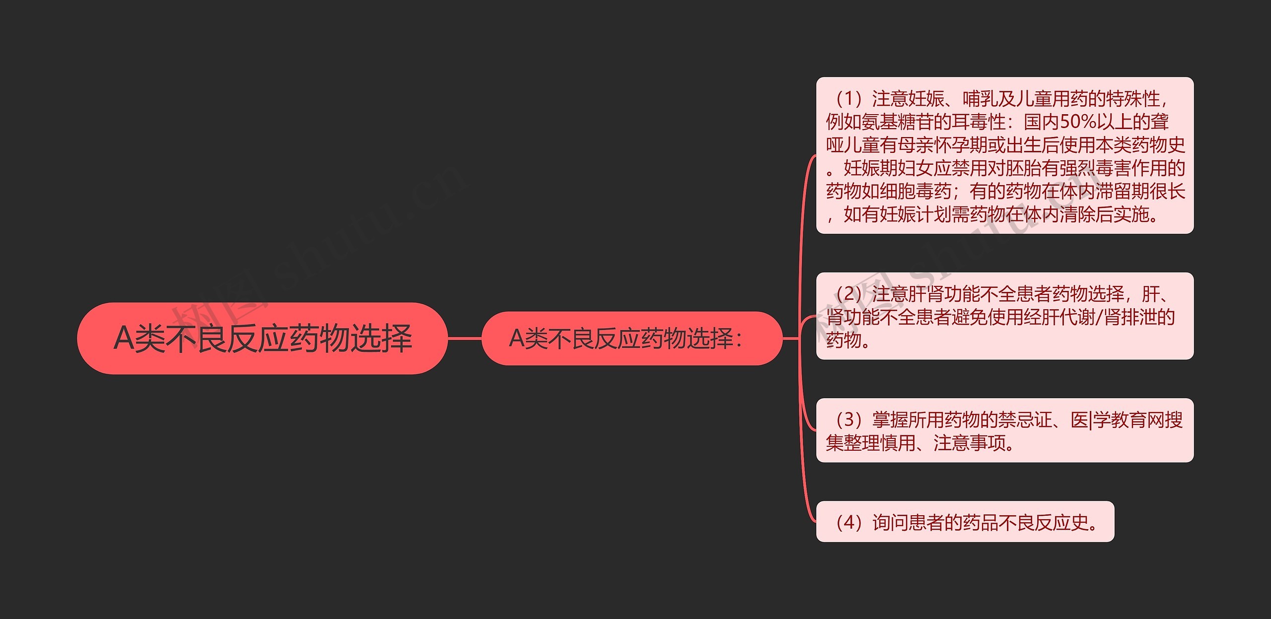 A类不良反应药物选择思维导图