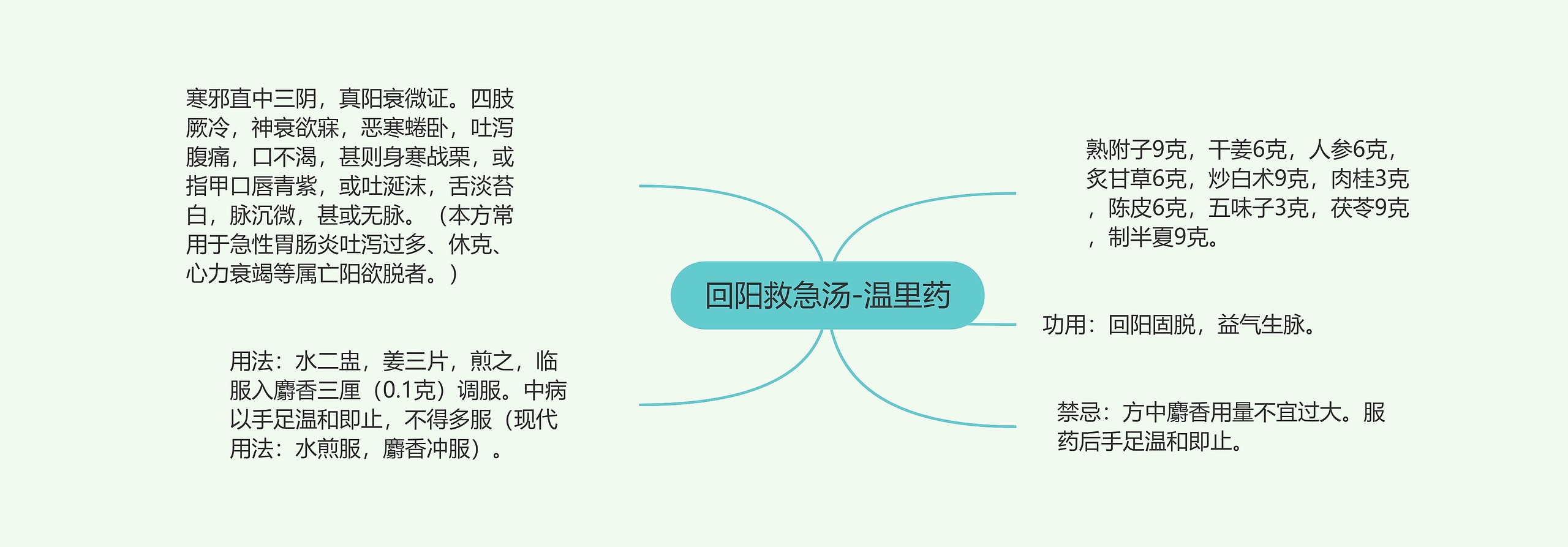 回阳救急汤-温里药 回阳救急汤-温里药