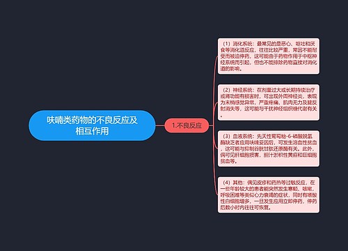 呋喃类药物的不良反应及相互作用