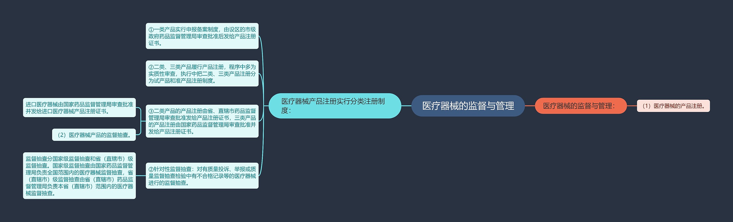 医疗器械的监督与管理 医疗器械的监督与管理