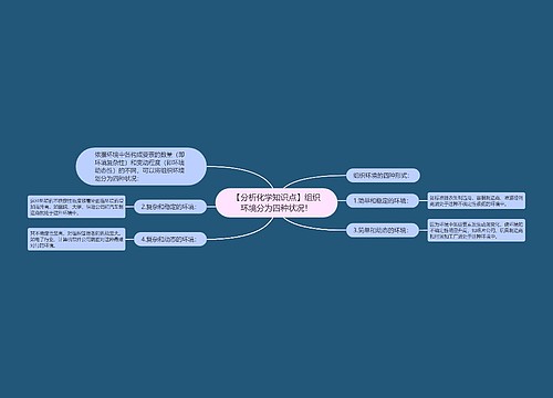 【分析化学知识点】组织环境分为四种状况！