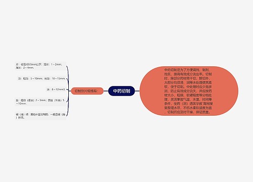 中药切制