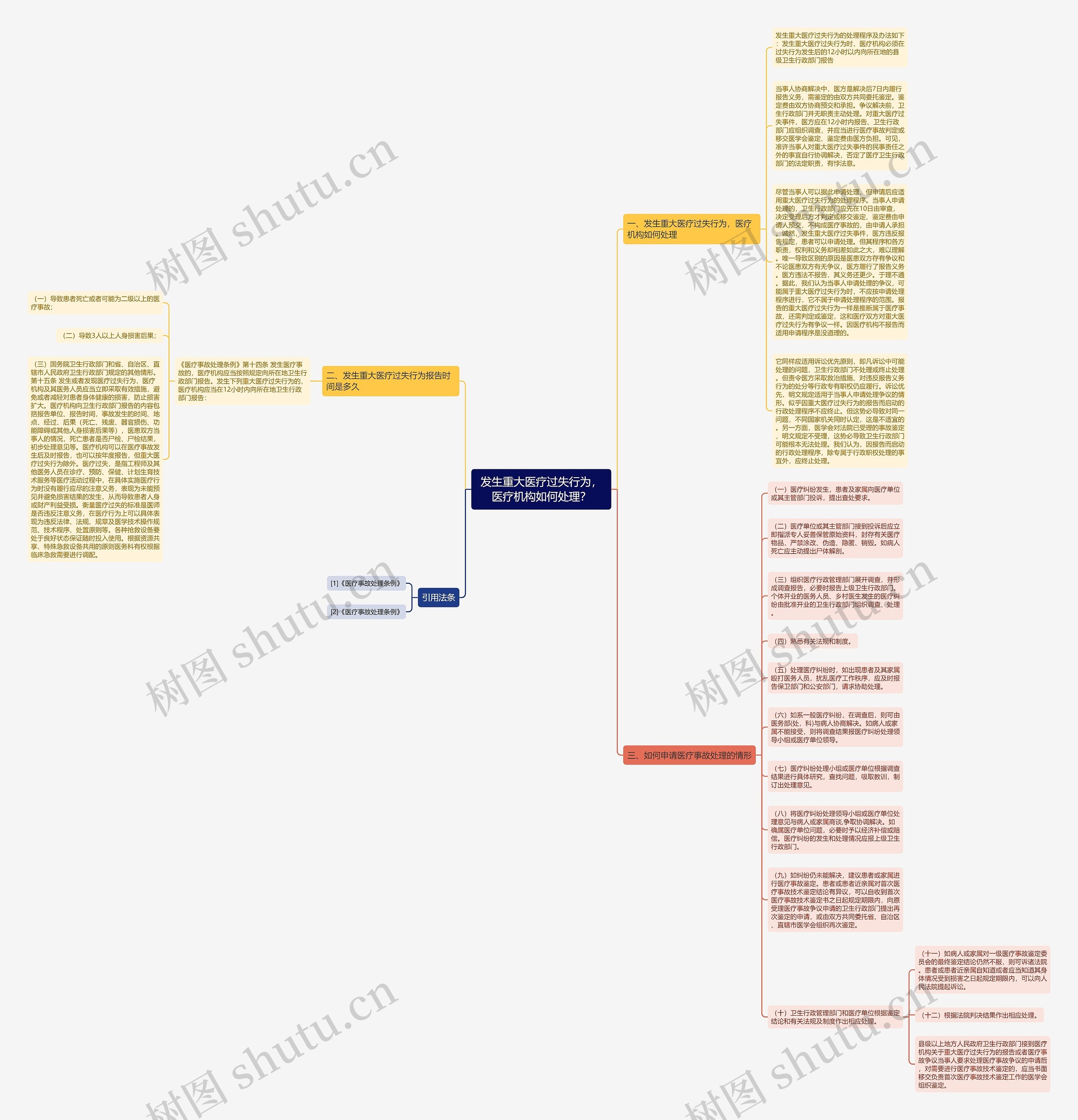 发生重大医疗过失行为，医疗机构如何处理？思维导图
