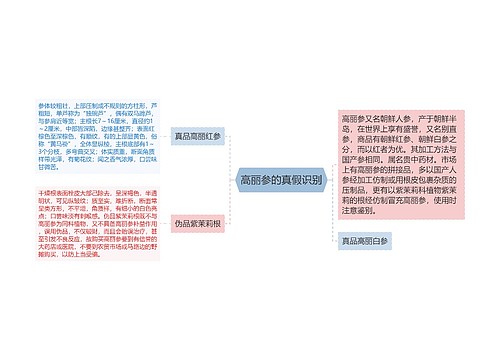 高丽参的真假识别