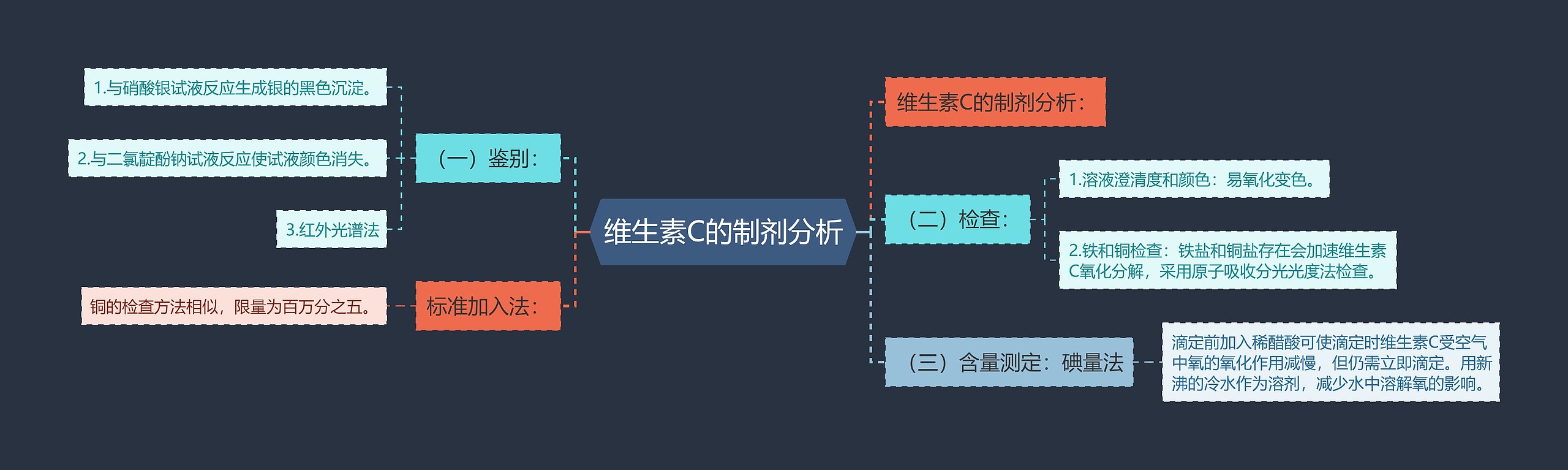 维生素C的制剂分析思维导图