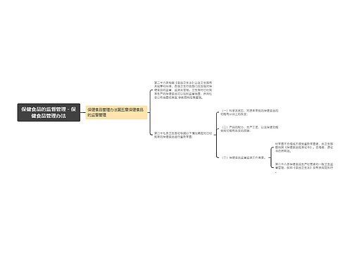 保健食品的监督管理－保健食品管理办法