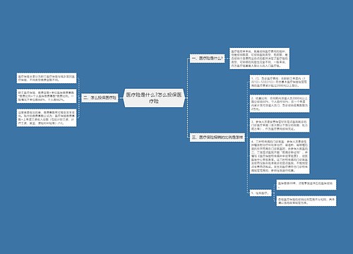 医疗险是什么?怎么投保医疗险