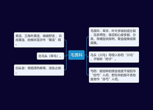 毛莨科