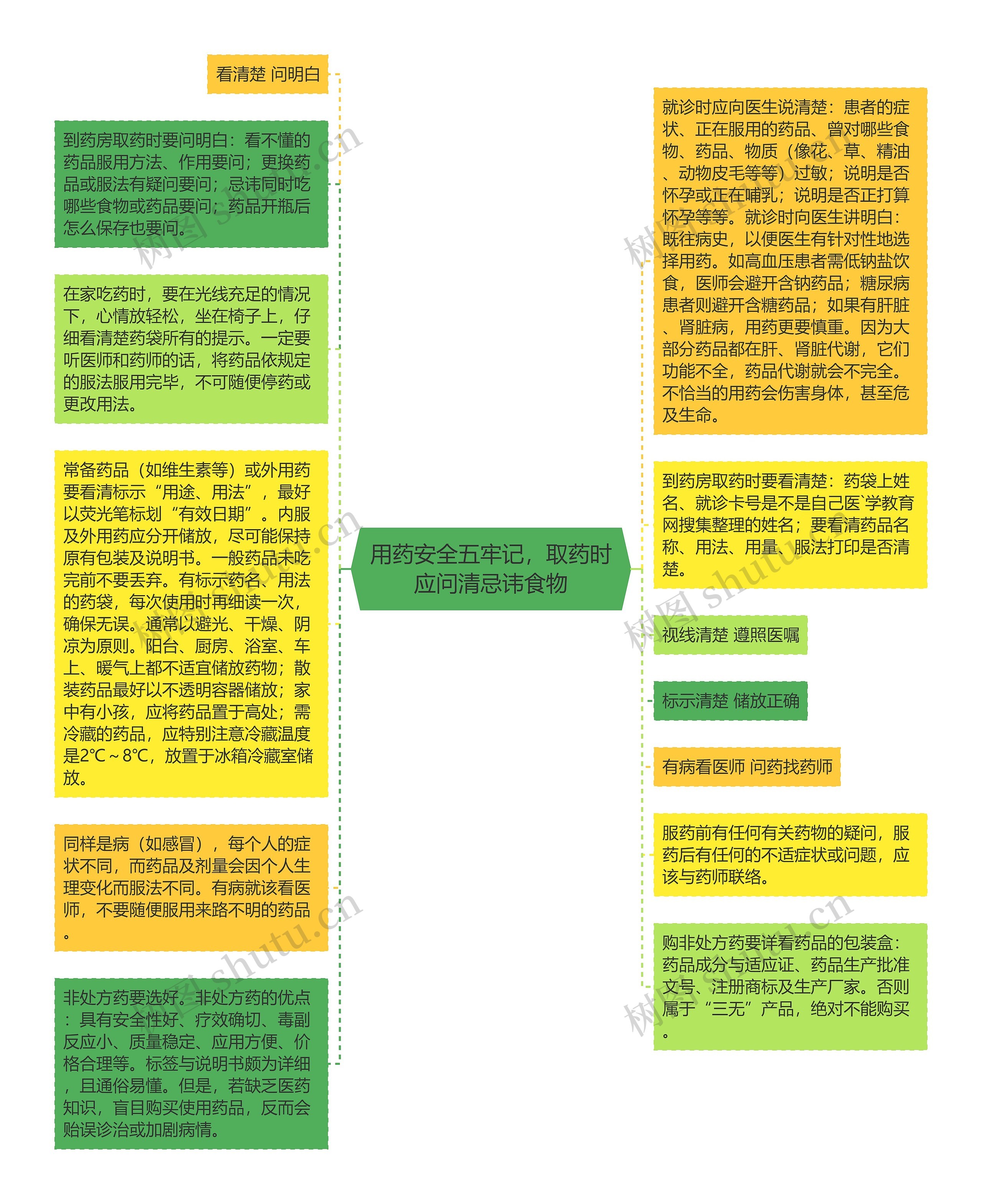 用药安全五牢记，取药时应问清忌讳食物