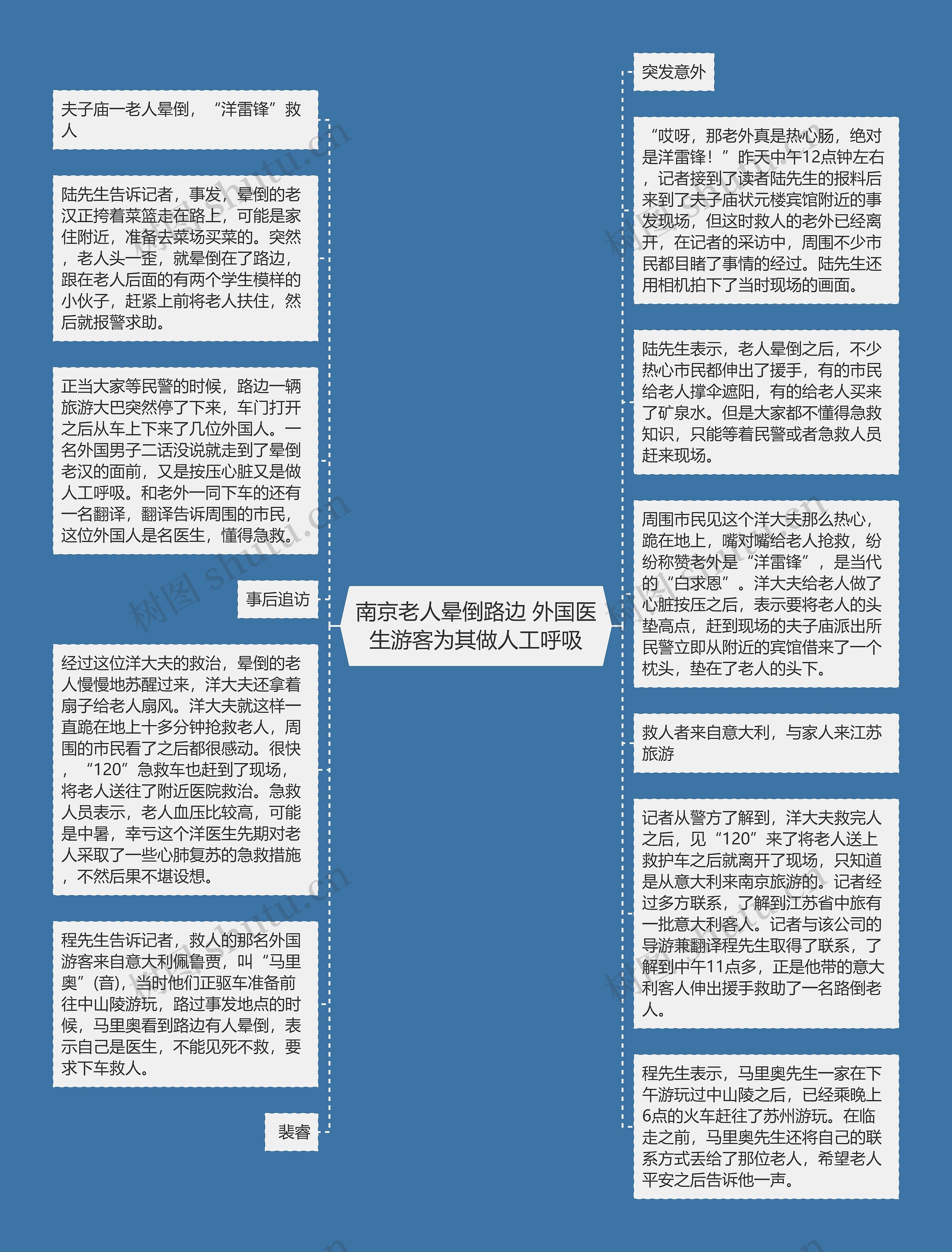 南京老人晕倒路边 外国医生游客为其做人工呼吸