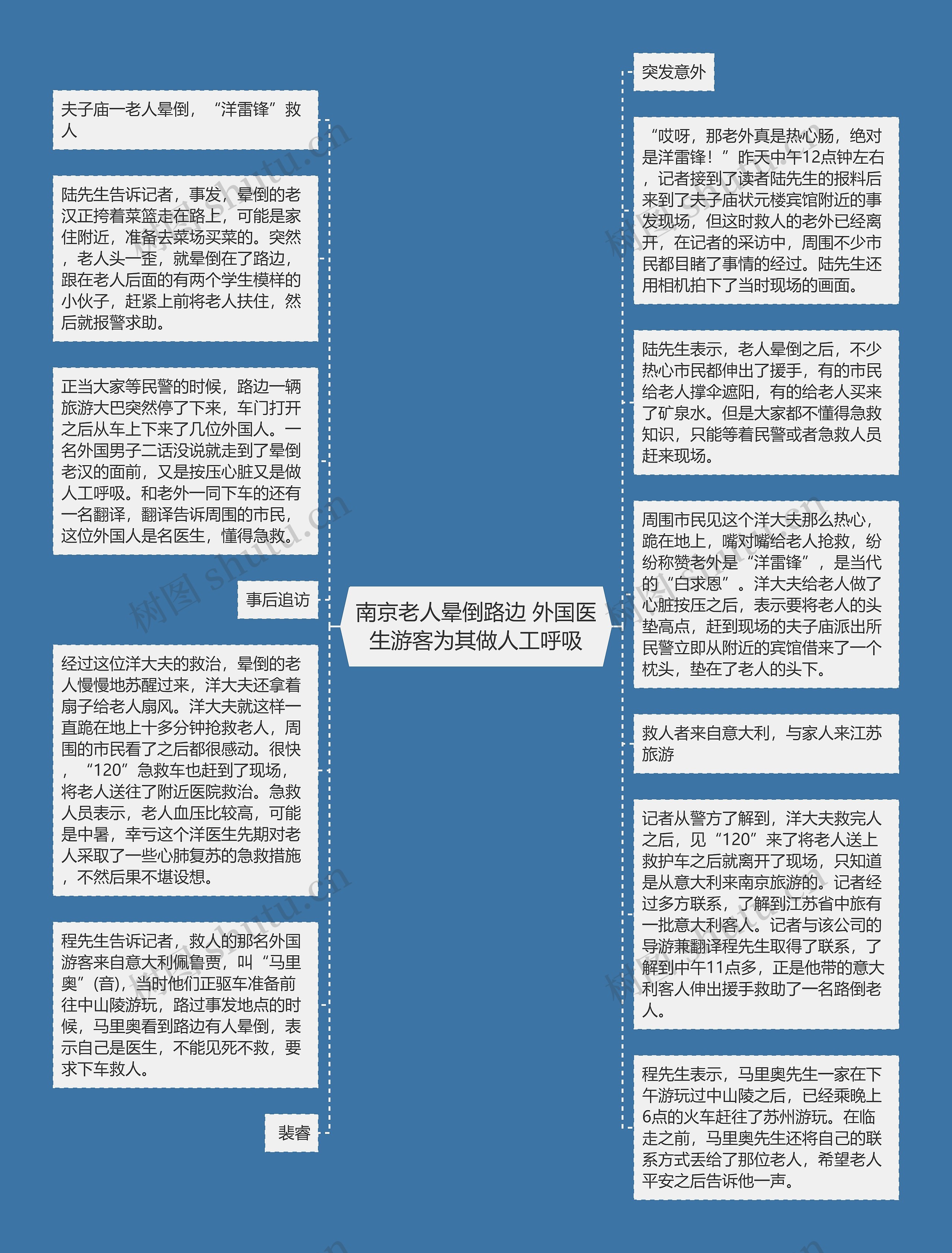 南京老人晕倒路边 外国医生游客为其做人工呼吸思维导图