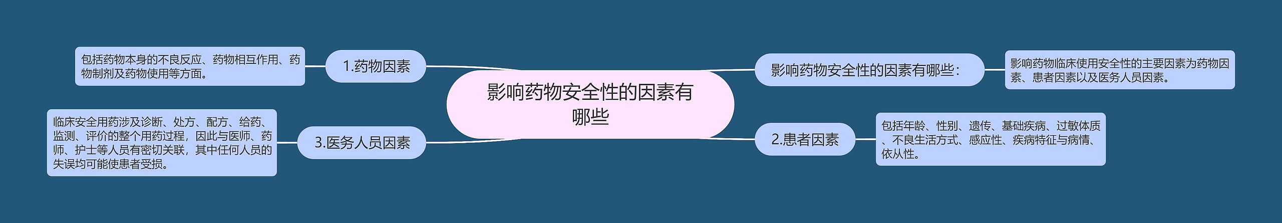 影响药物安全性的因素有哪些 影响药物安全性的因素有哪些