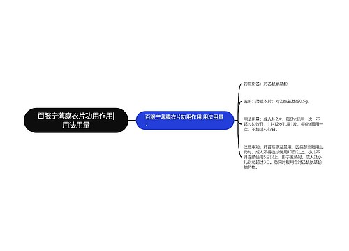 百服宁薄膜衣片功用作用|用法用量