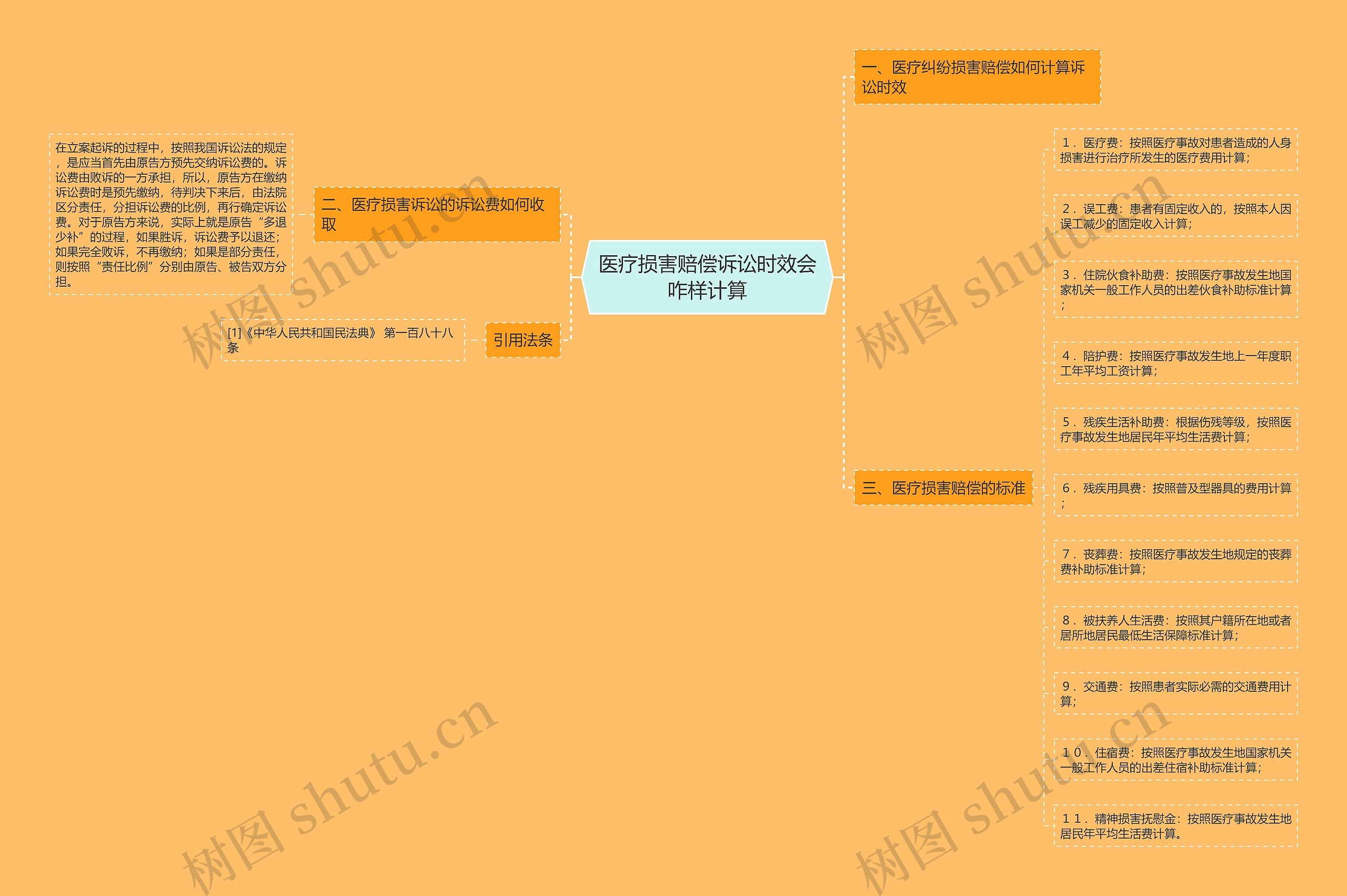 医疗损害赔偿诉讼时效会咋样计算 医疗损害赔偿诉讼时效会咋样计算