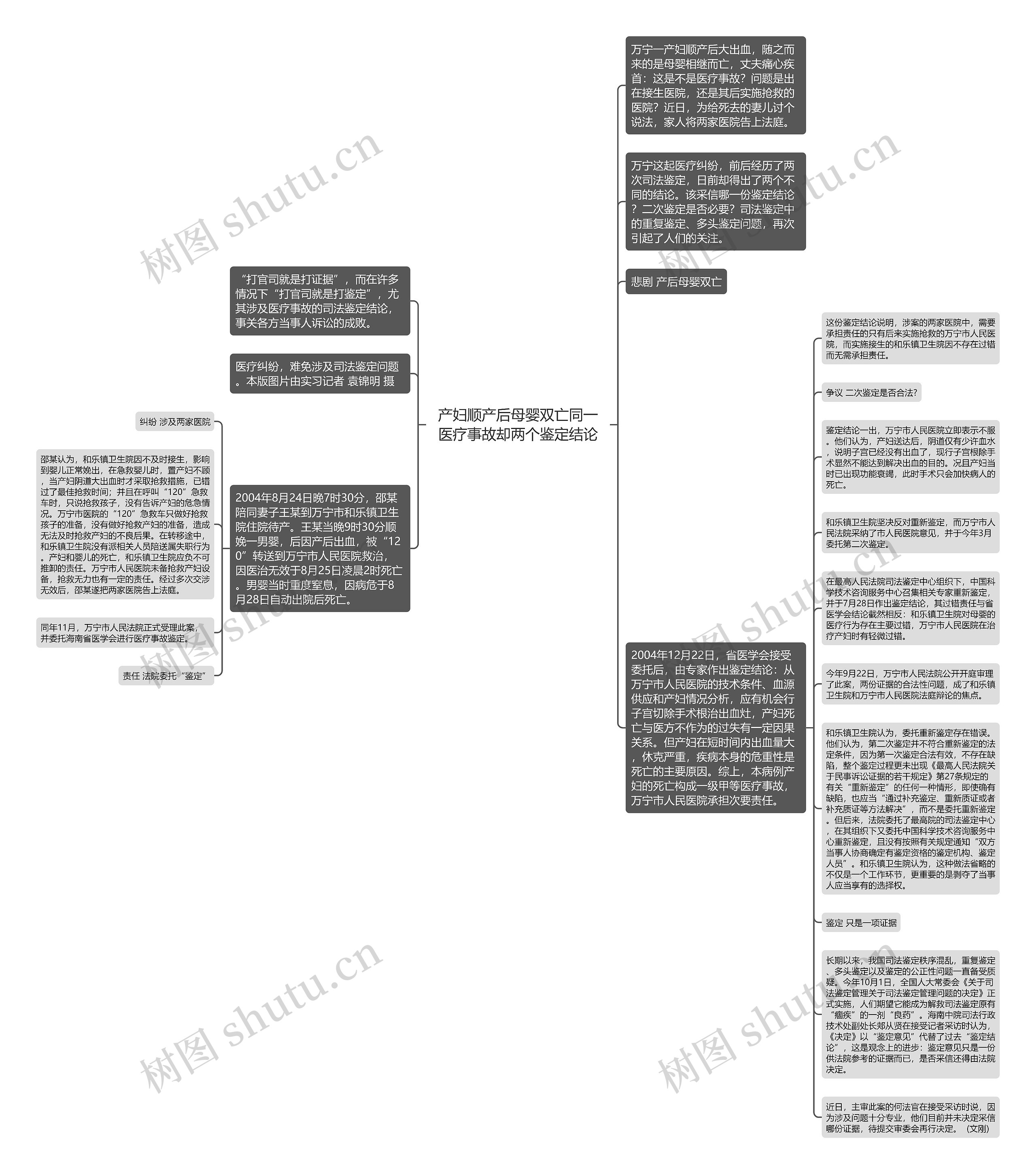 产妇顺产后母婴双亡同一医疗事故却两个鉴定结论