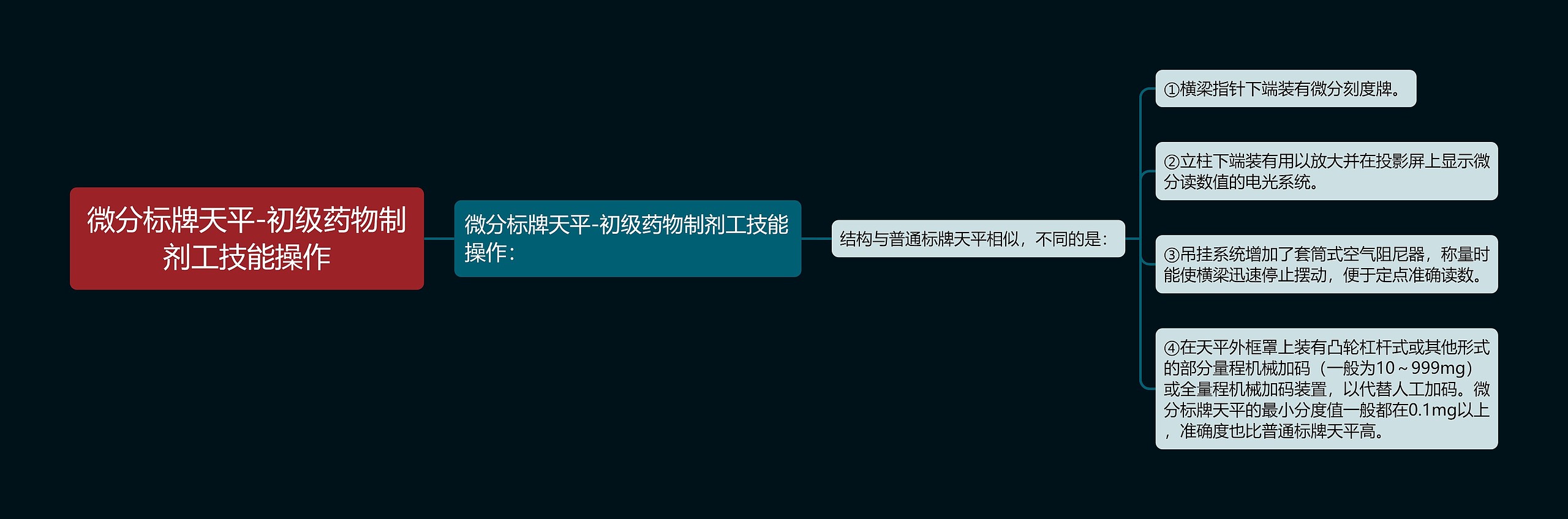 微分标牌天平-初级药物制剂工技能操作 微分标牌天平-初级药物制剂工技能操作