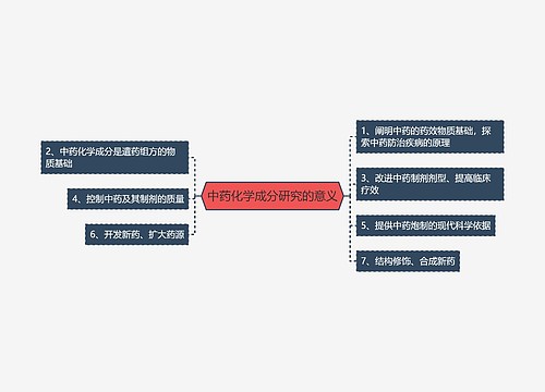 中药化学成分研究的意义