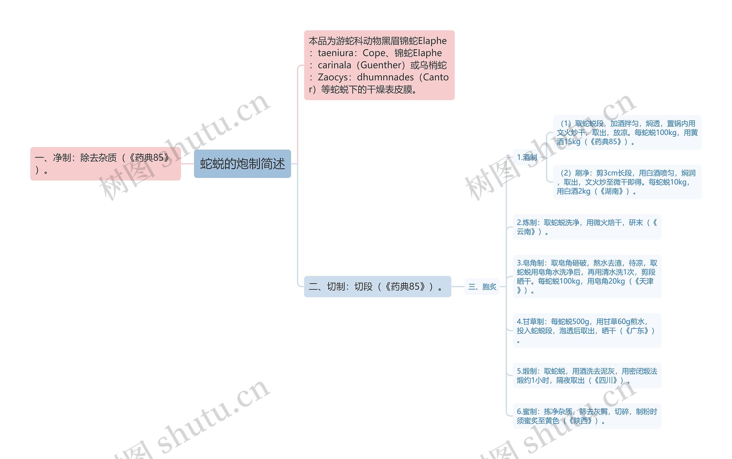 蛇蜕的炮制简述 蛇蜕的炮制简述