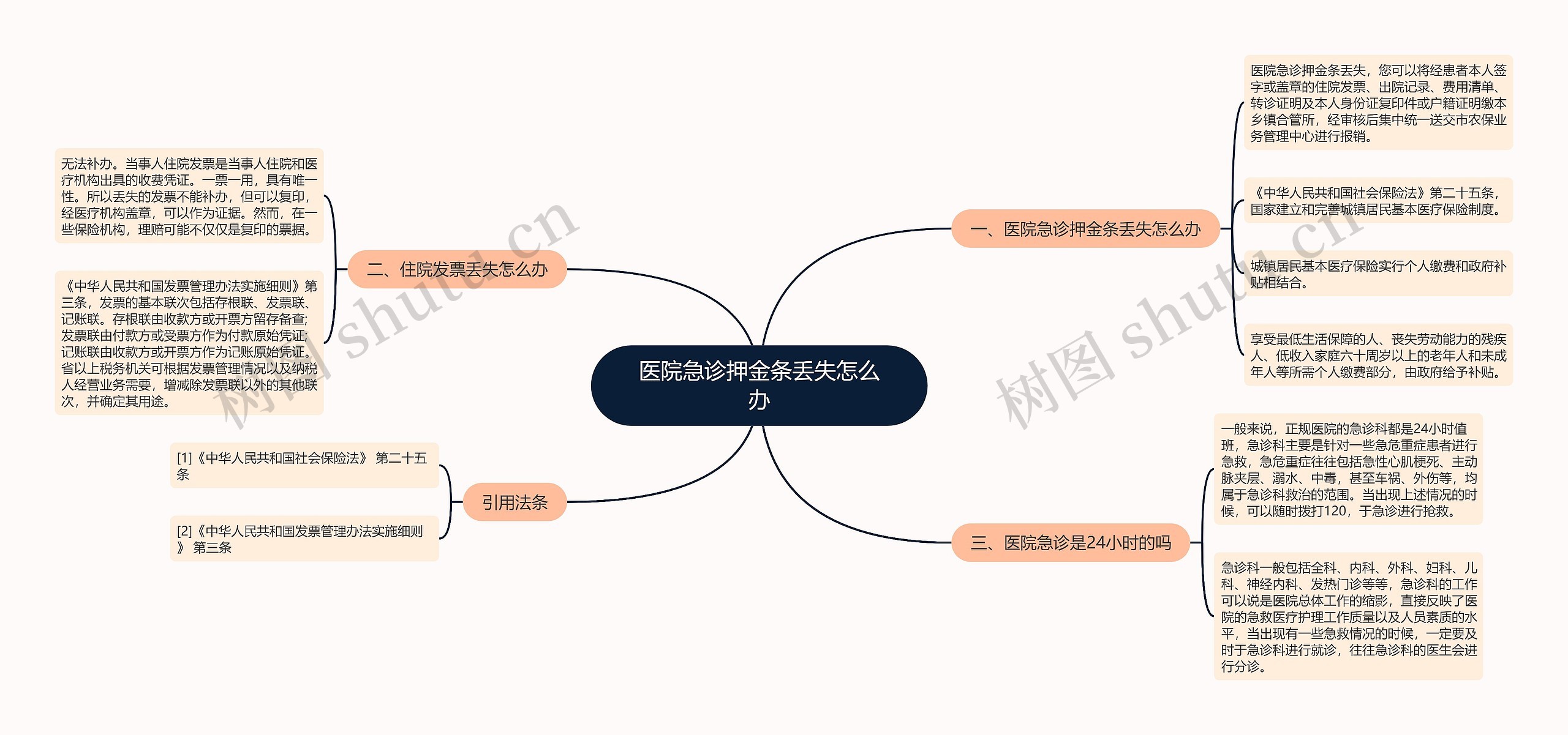 医院急诊押金条丢失怎么办