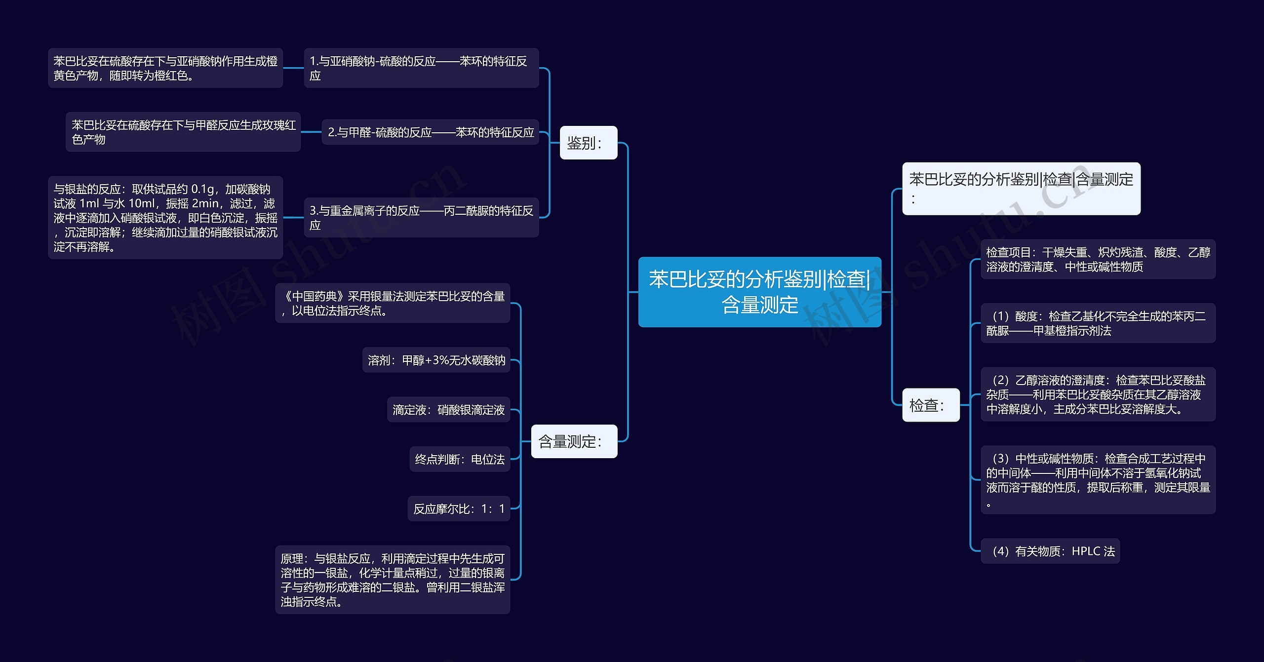 苯巴比妥的分析鉴别|检查|含量测定思维导图