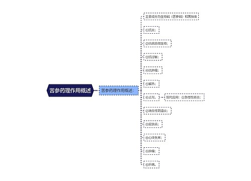 苦参药理作用概述