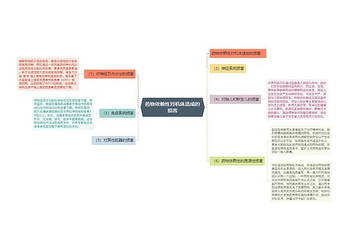 药物依赖性对机体造成的损害