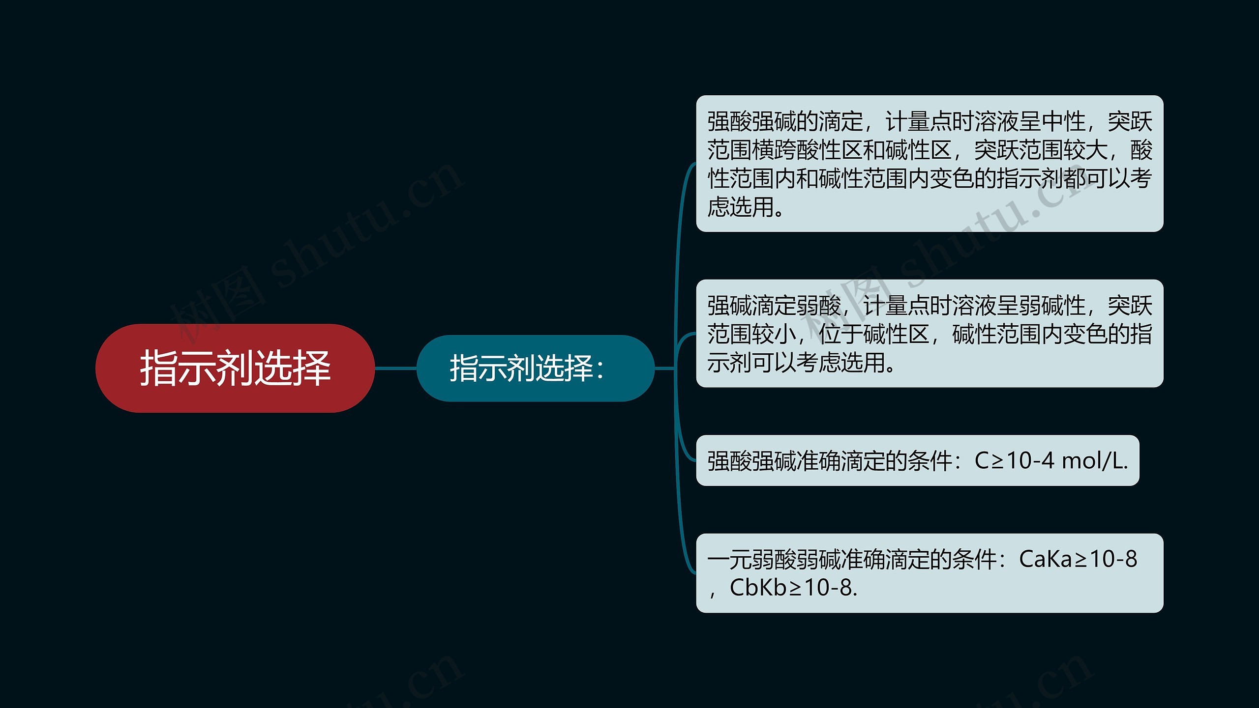 指示剂选择 指示剂选择