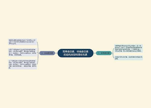 简单香豆素、呋喃香豆素的结构类型和理化性质