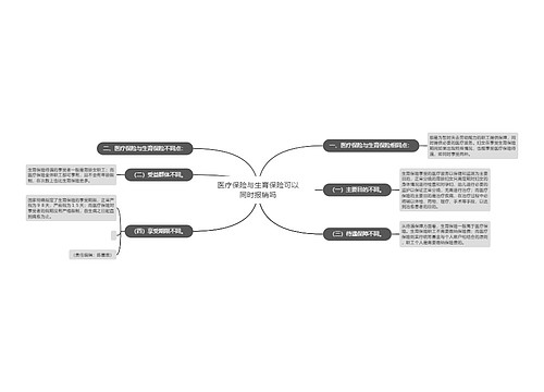 医疗保险与生育保险可以同时报销吗