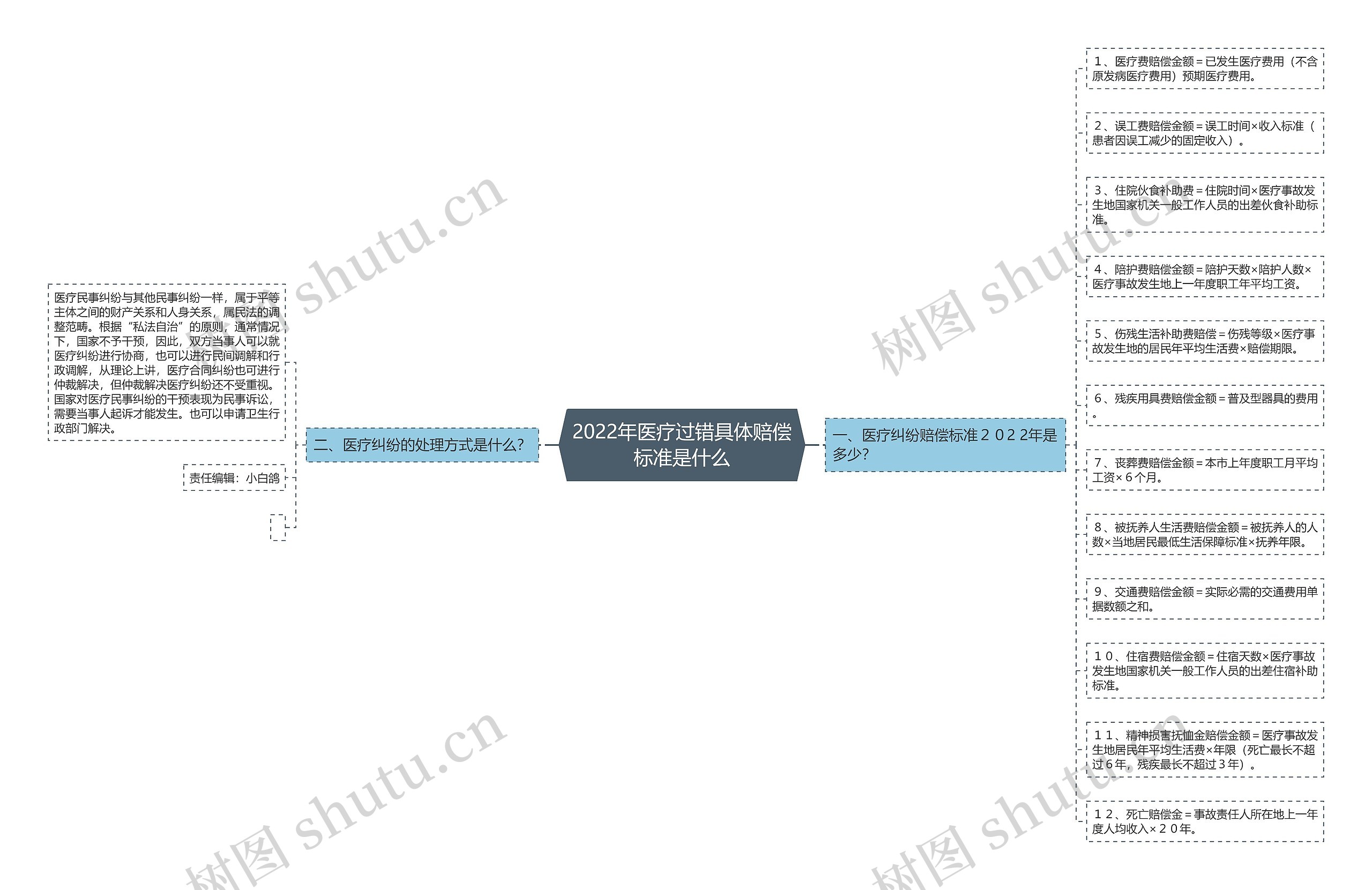 2022年医疗过错具体赔偿标准是什么 2022年医疗过错具体赔偿标准是什么