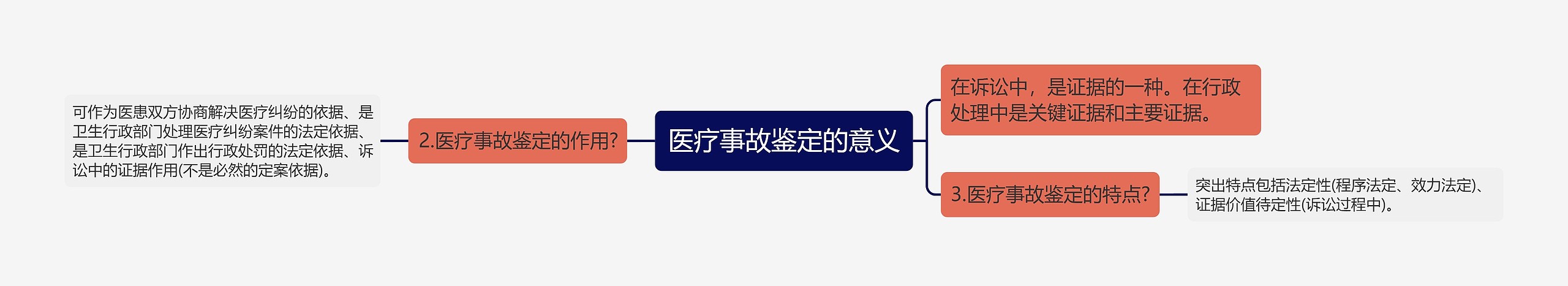 医疗事故鉴定的意义