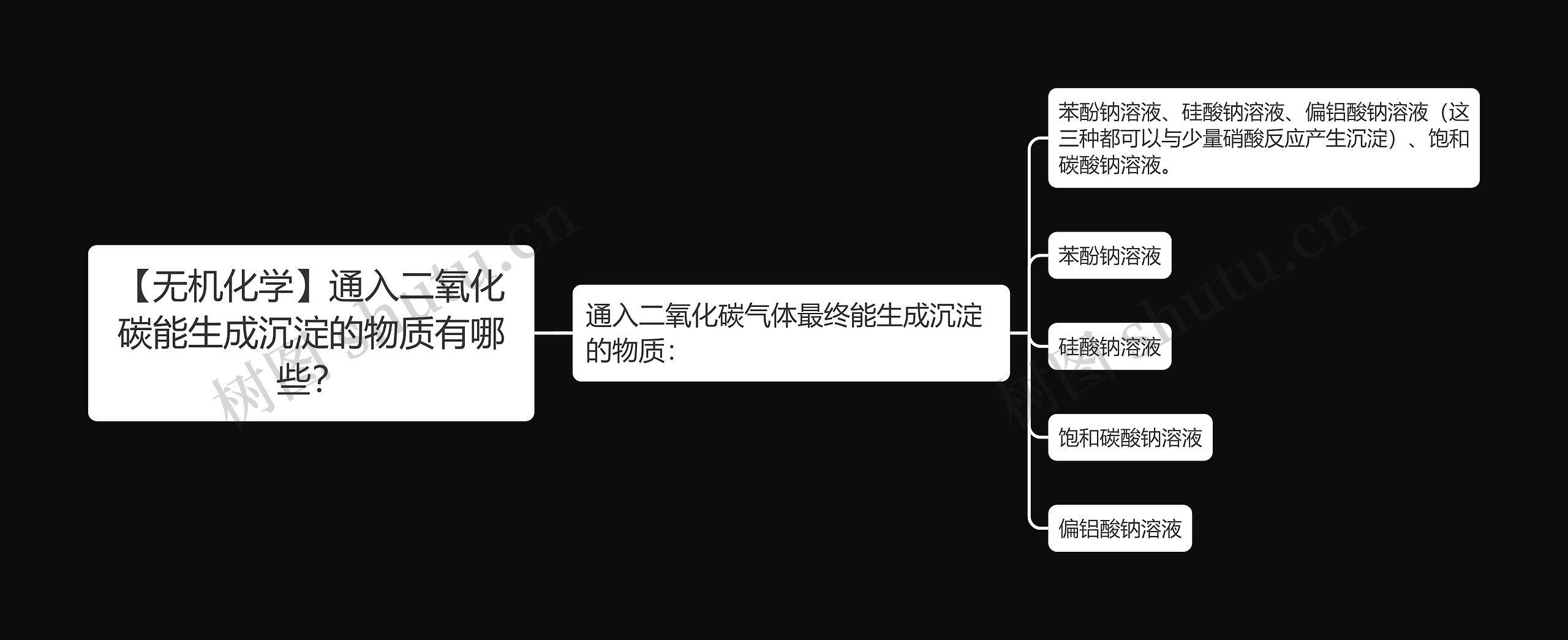 【无机化学】通入二氧化碳能生成沉淀的物质有哪些？