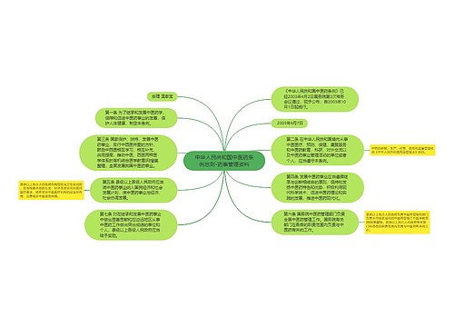 中华人民共和国中医药条例总则-药事管理资料