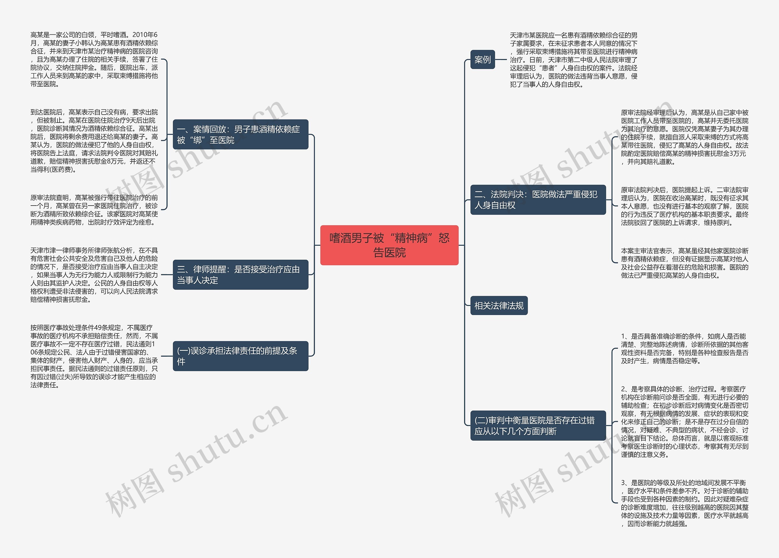 嗜酒男子被“精神病”怒告医院 嗜酒男子被“精神病”怒告医院