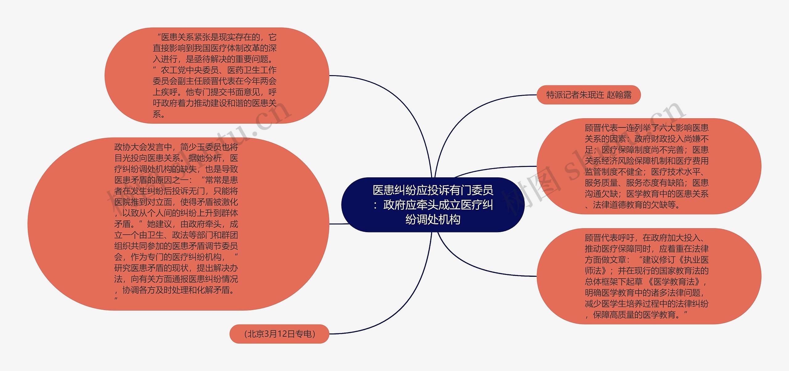 医患纠纷应投诉有门委员：政府应牵头成立医疗纠纷调处机构