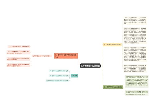 医疗欺诈如何行政处罚