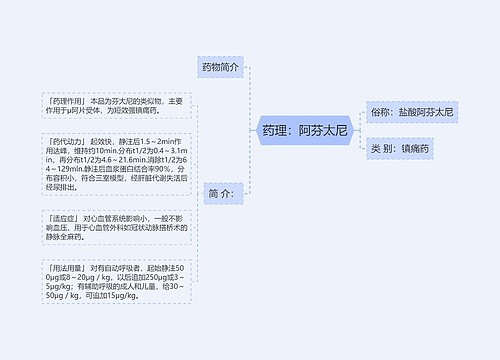 药理：阿芬太尼