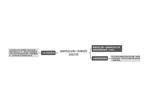 麻醉药品与第一类精神药品处方权