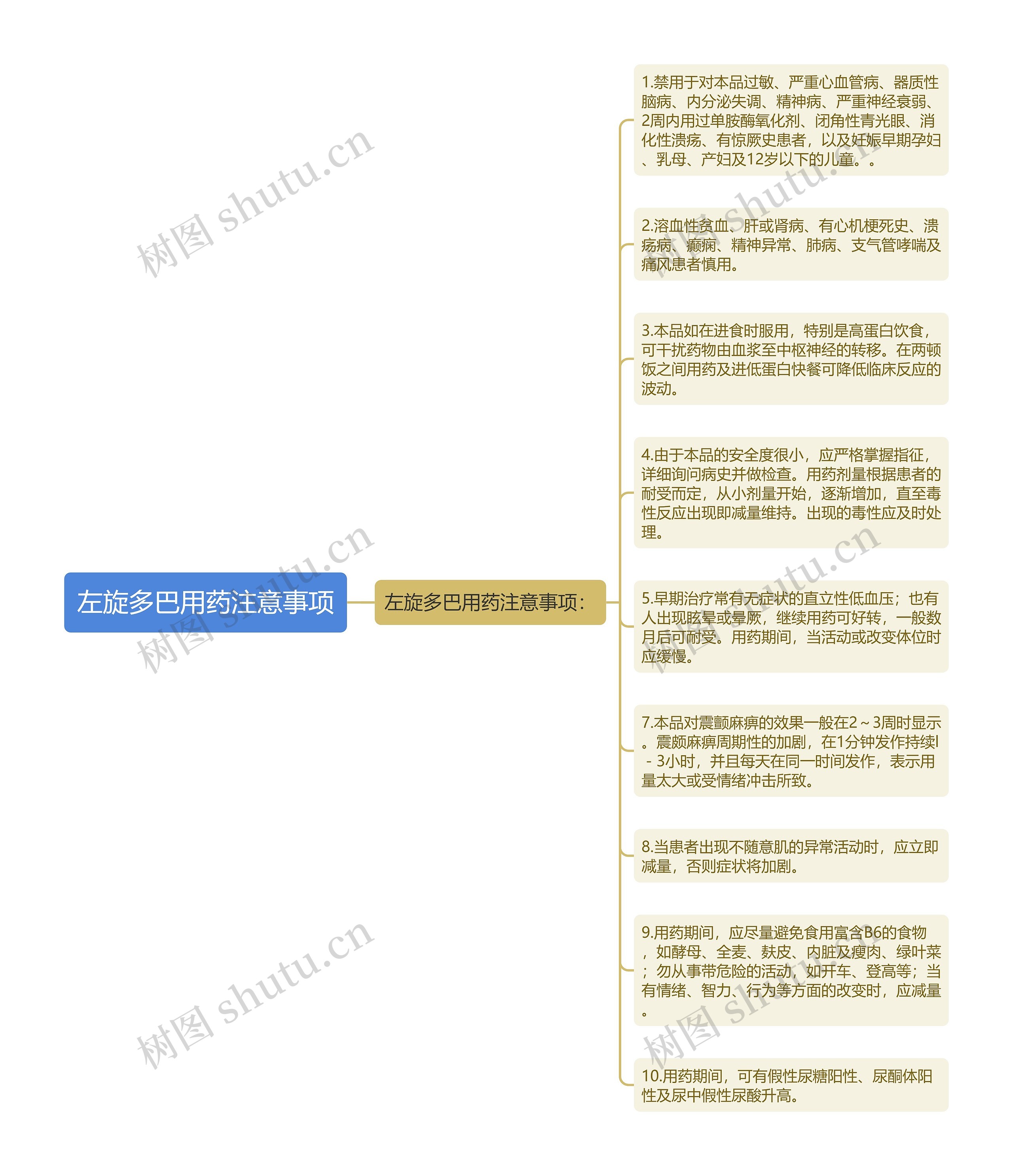 左旋多巴用药注意事项思维导图