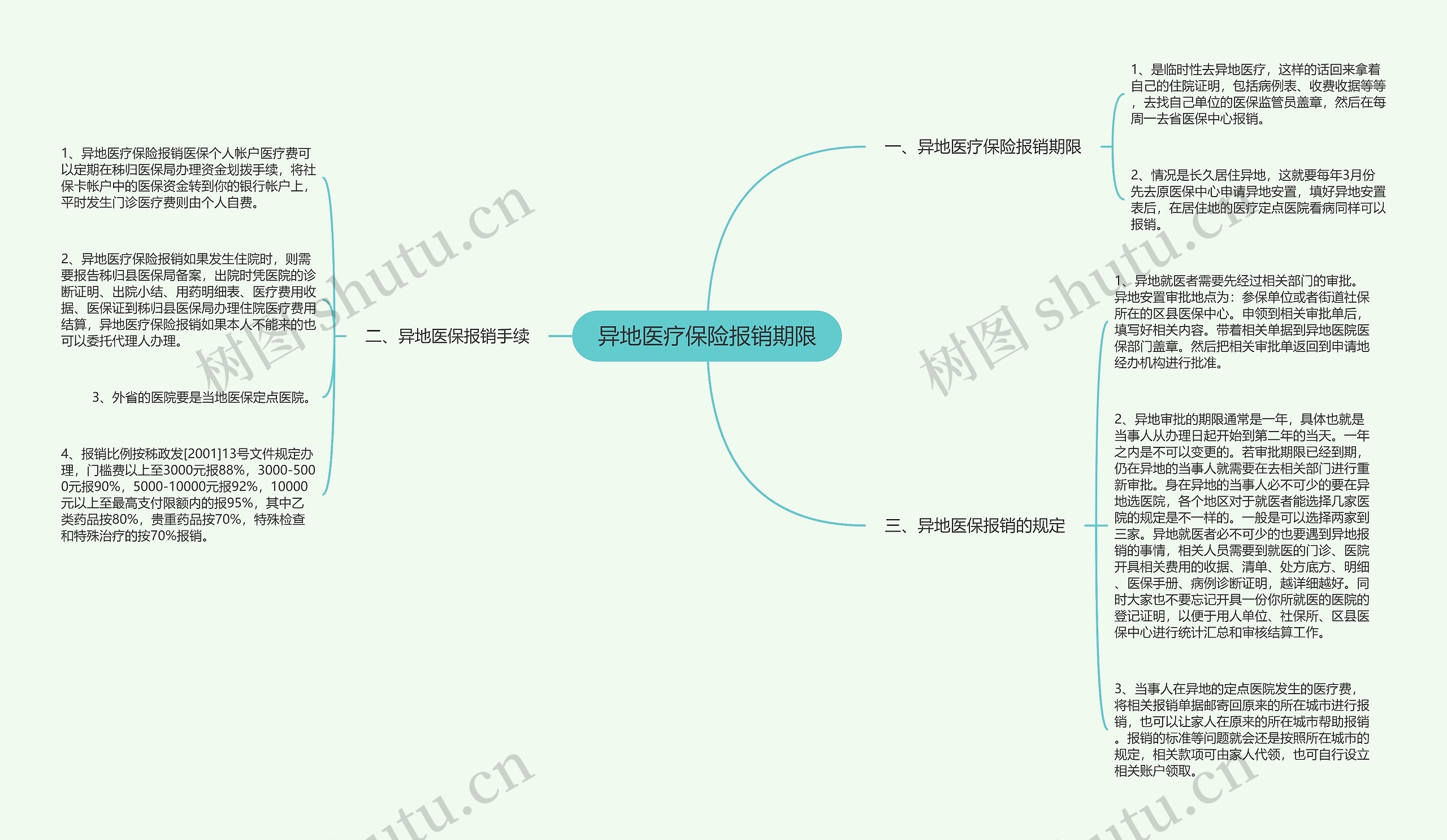 异地医疗保险报销期限