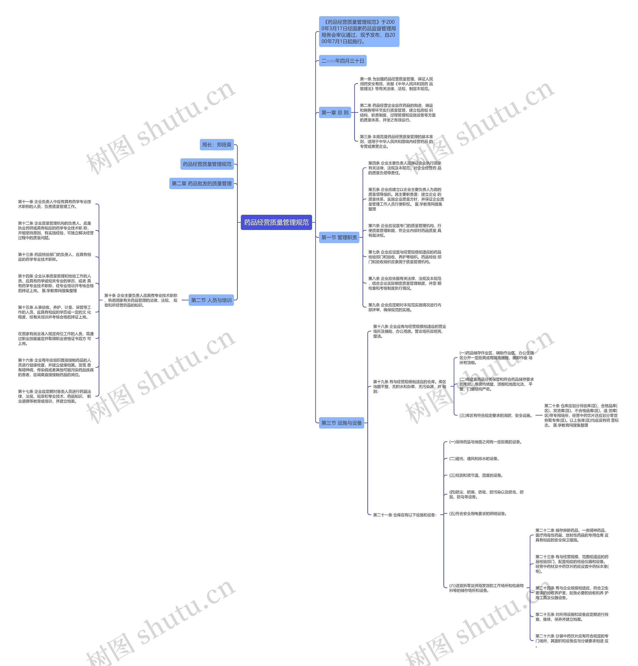 药品经营质量管理规范思维导图