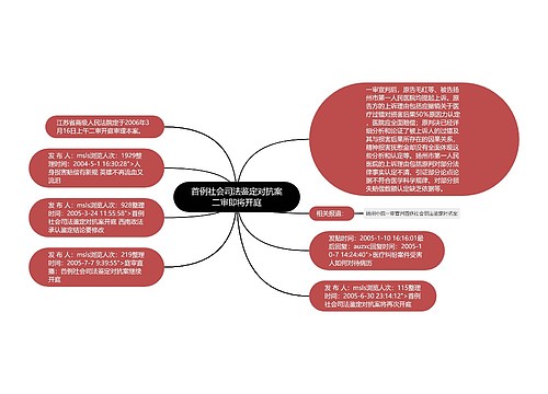 首例社会司法鉴定对抗案二审即将开庭