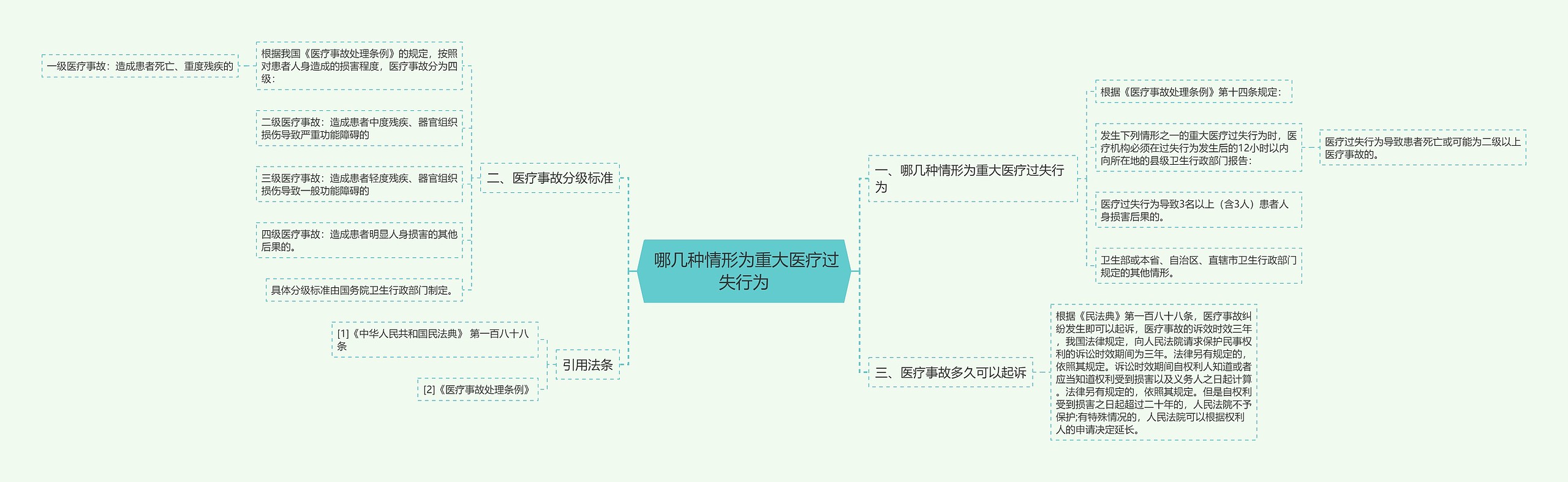  哪几种情形为重大医疗过失行为