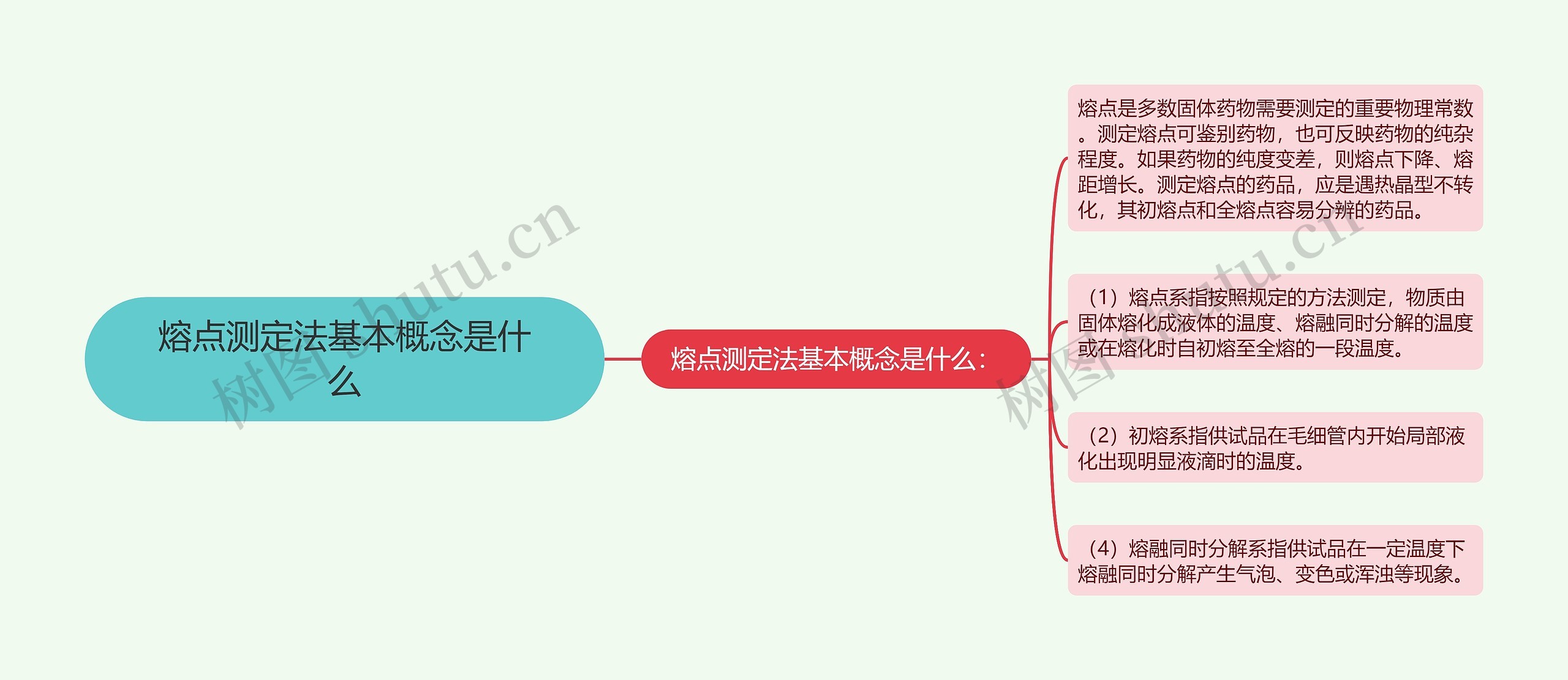 熔点测定法基本概念是什么