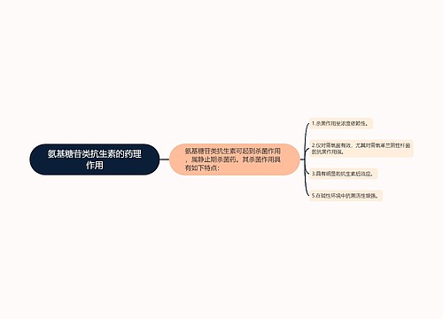 氨基糖苷类抗生素的药理作用