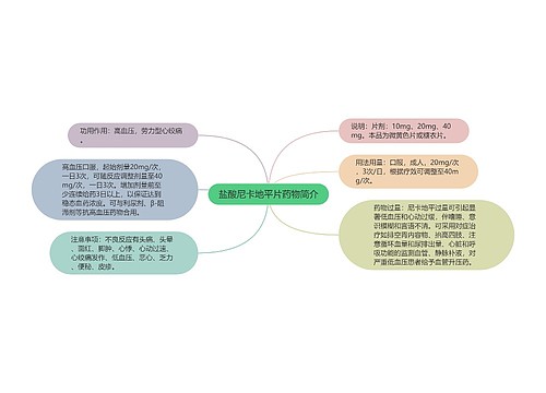 盐酸尼卡地平片药物简介