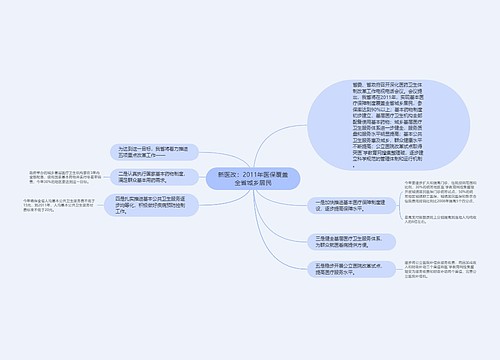 新医改：2011年医保覆盖全省城乡居民