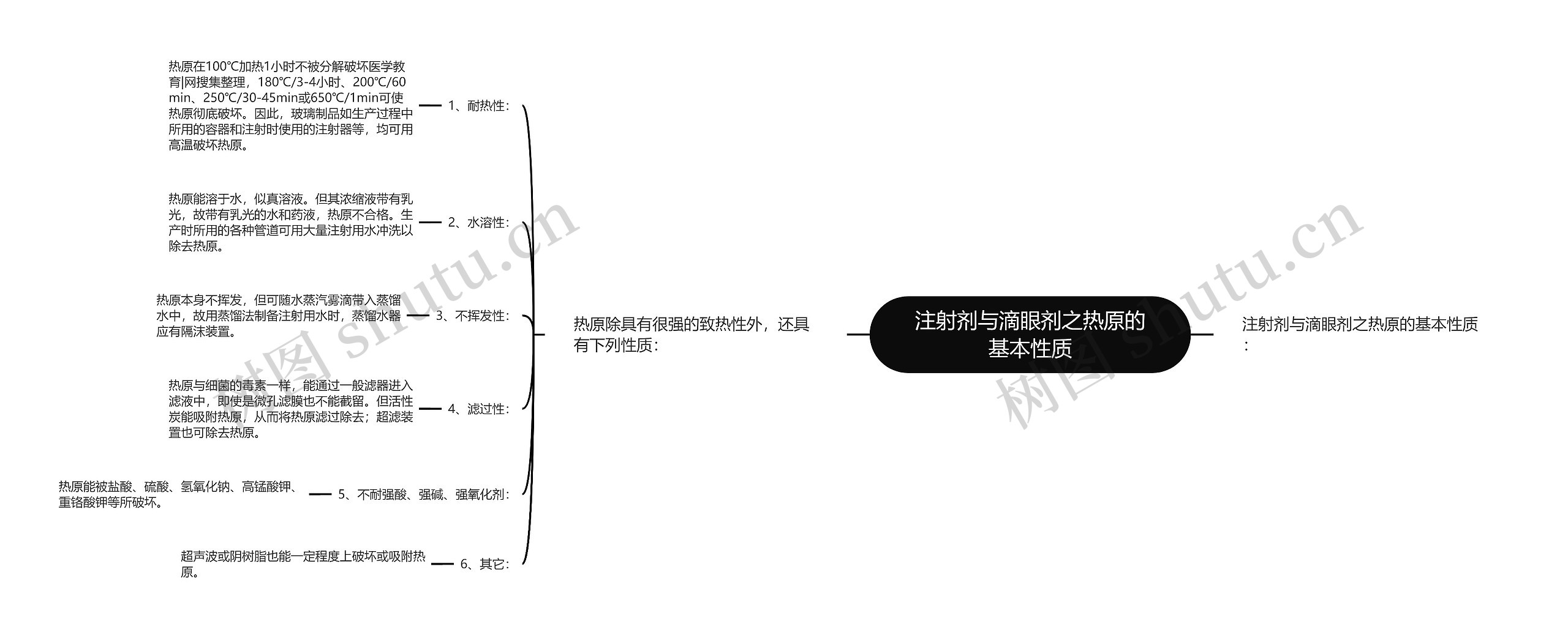 注射剂与滴眼剂之热原的基本性质